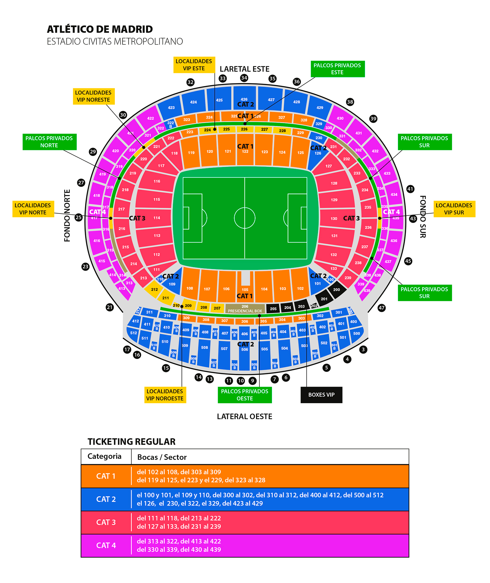 Estadio Civitas Metropolitano